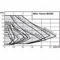 Циркуляционный насос Wilo YONOS MAXO-D 65/0,5-16 PN6/10